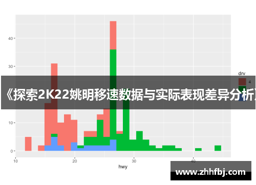 《探索2K22姚明移速数据与实际表现差异分析》